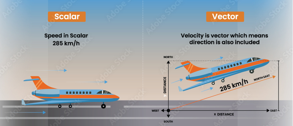 Class 9 Physics Lesson Plan - Scalar and Vector Quantities