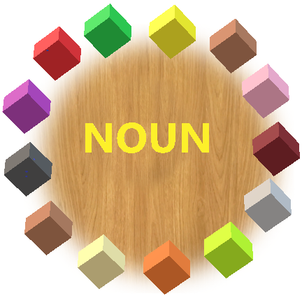 English Year 1 Lesson Plan - Learning About Nouns