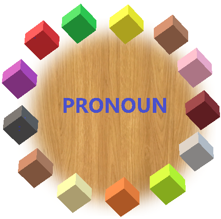 Year 1 English Lesson Plan - Learning About Pronouns