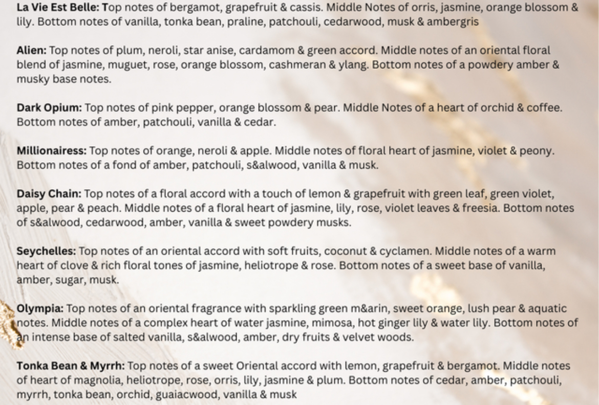 The Perfume Collection 