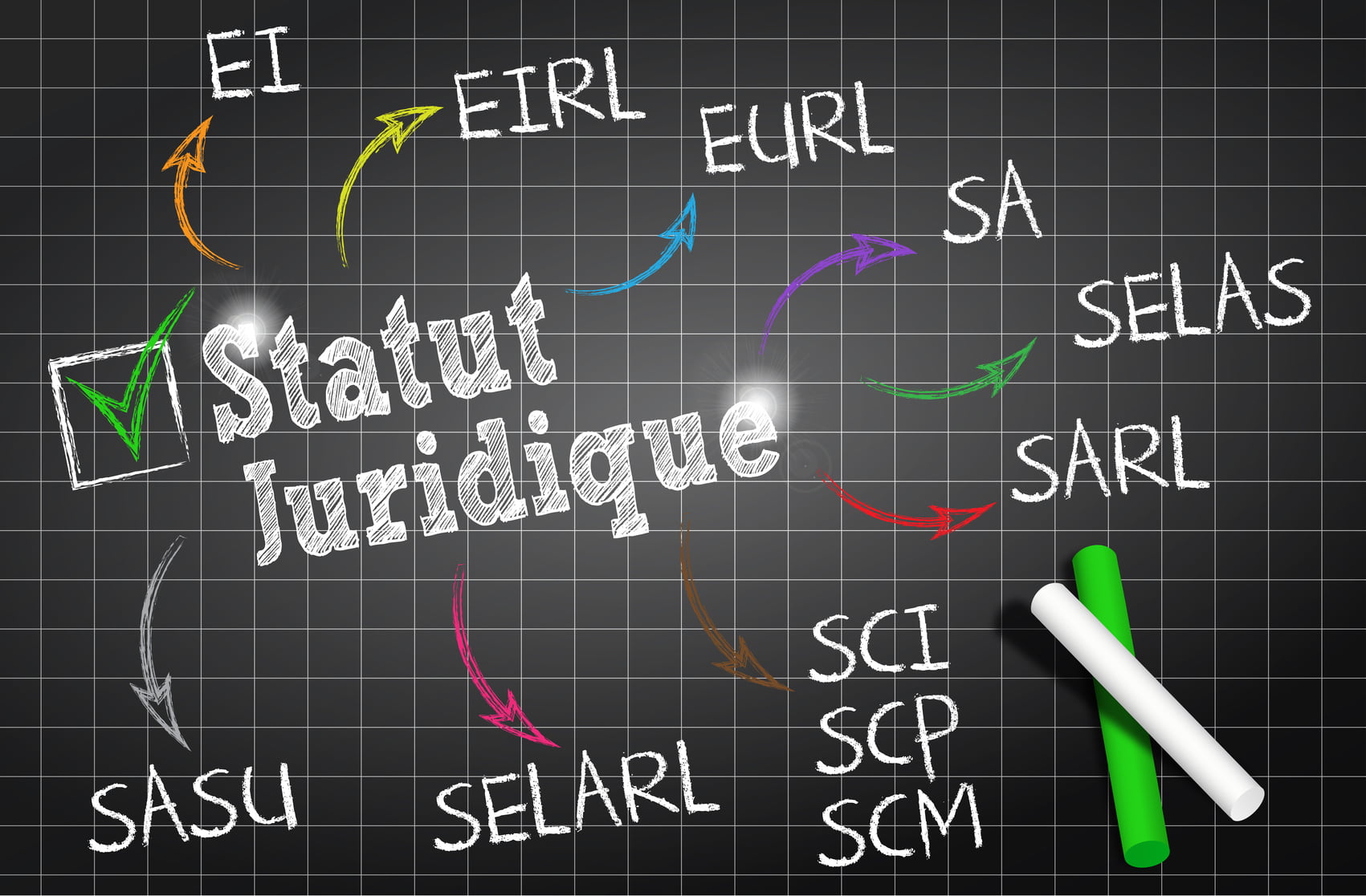Déterminer le statut juridique pour son entreprise