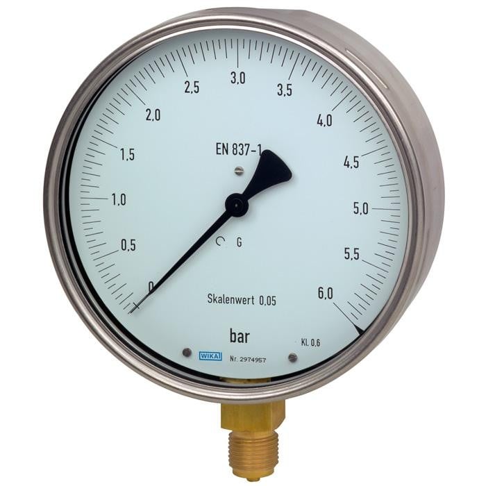 Test Gauge