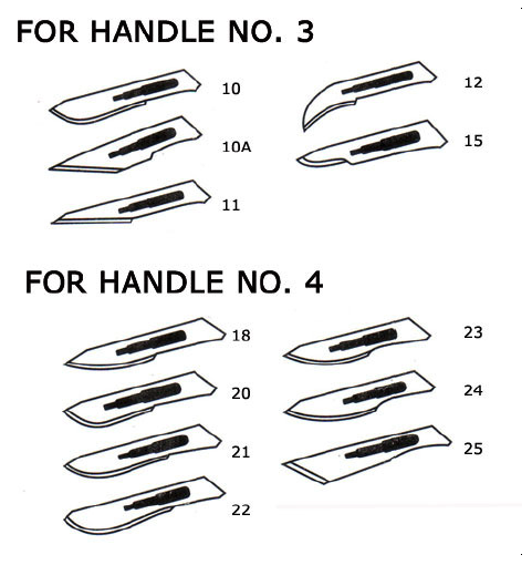 HI-CARE Surgical Blades (Carbon Steel 100's)