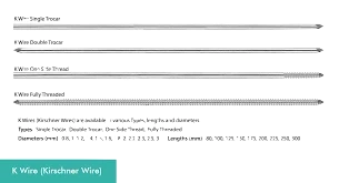 K Wire (Kirschner Wire)