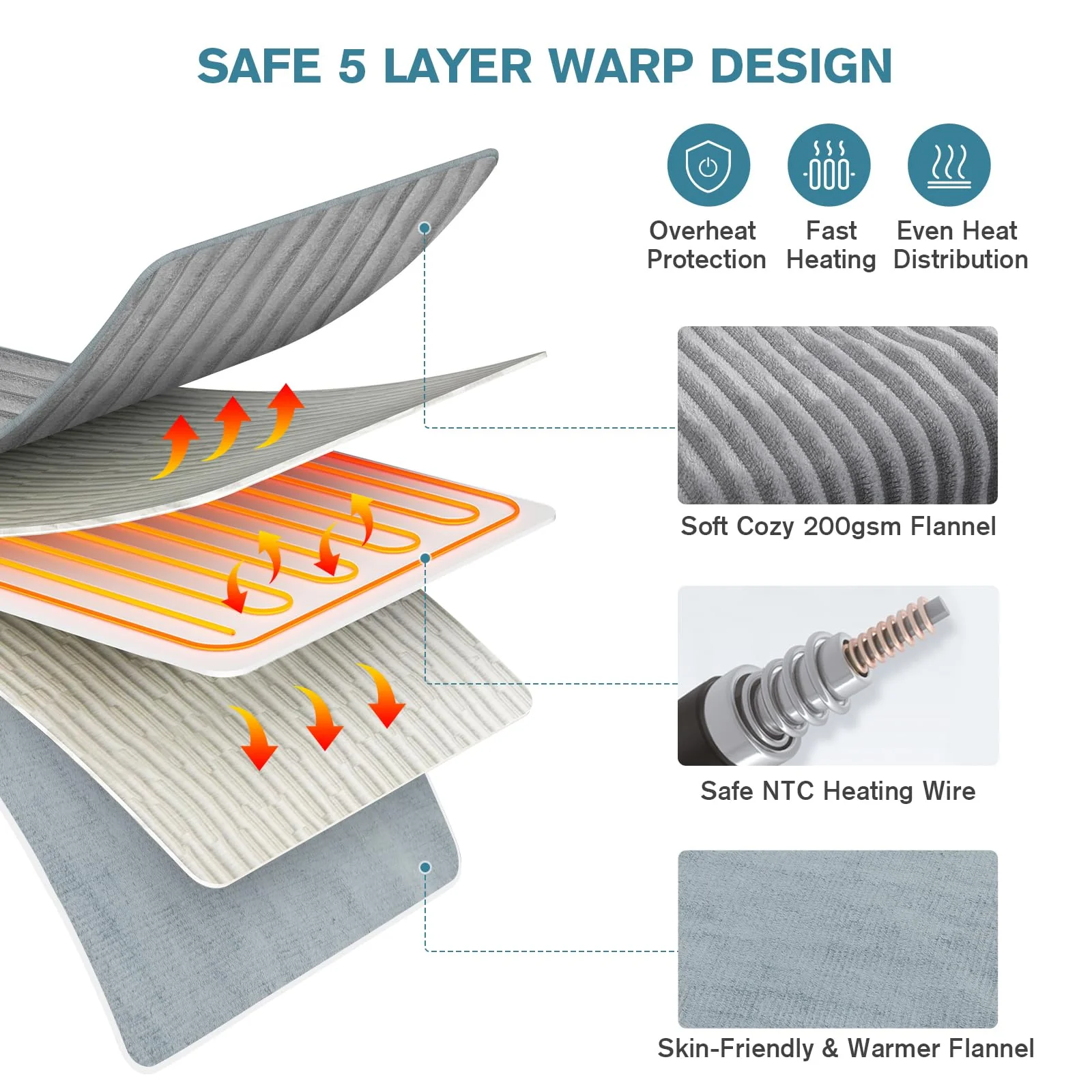 Duerer Heated Throw Blanket