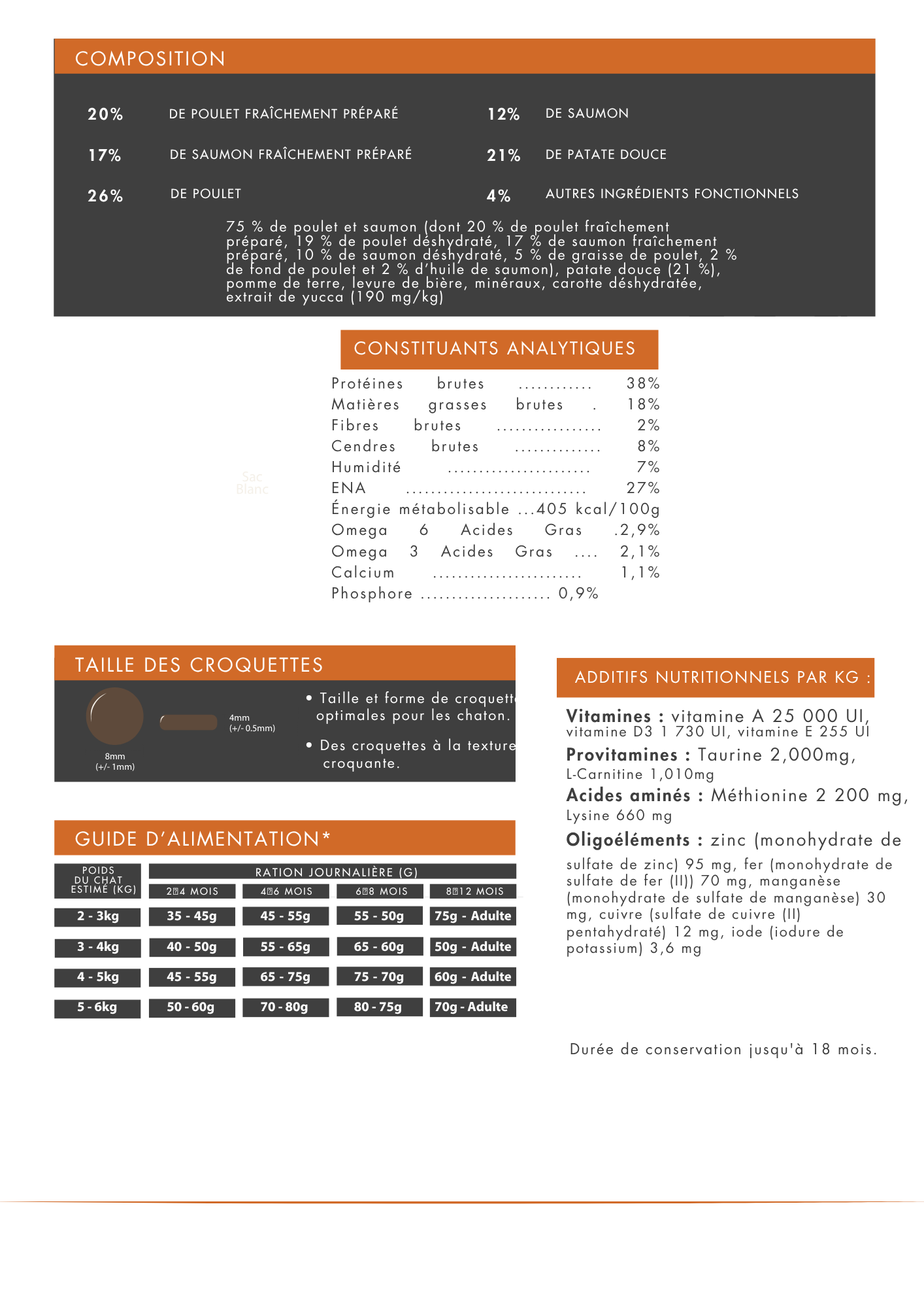 Croquettes Sans Céréales Pour Chaton