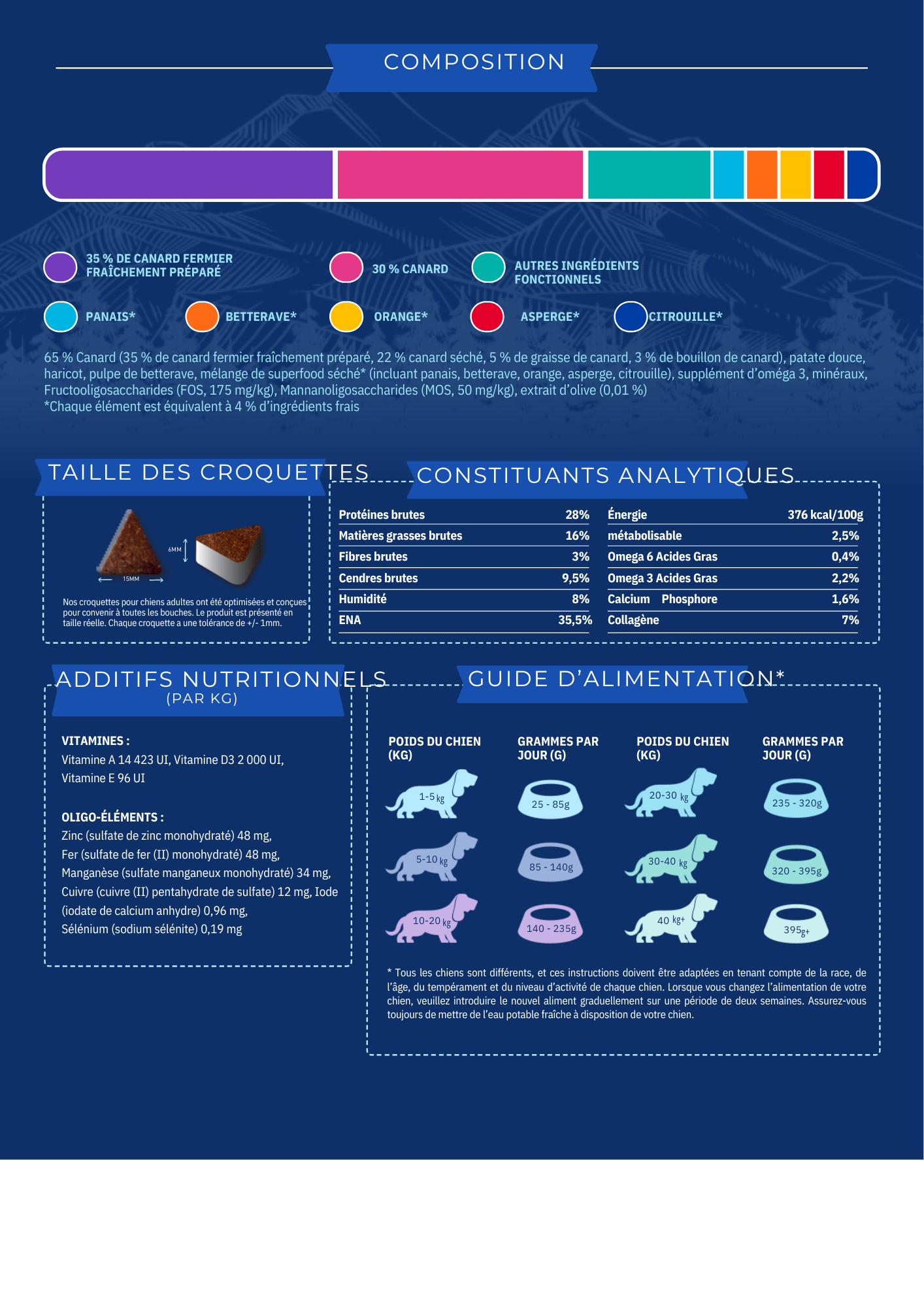 Croquettes Chien Premium Adulte 