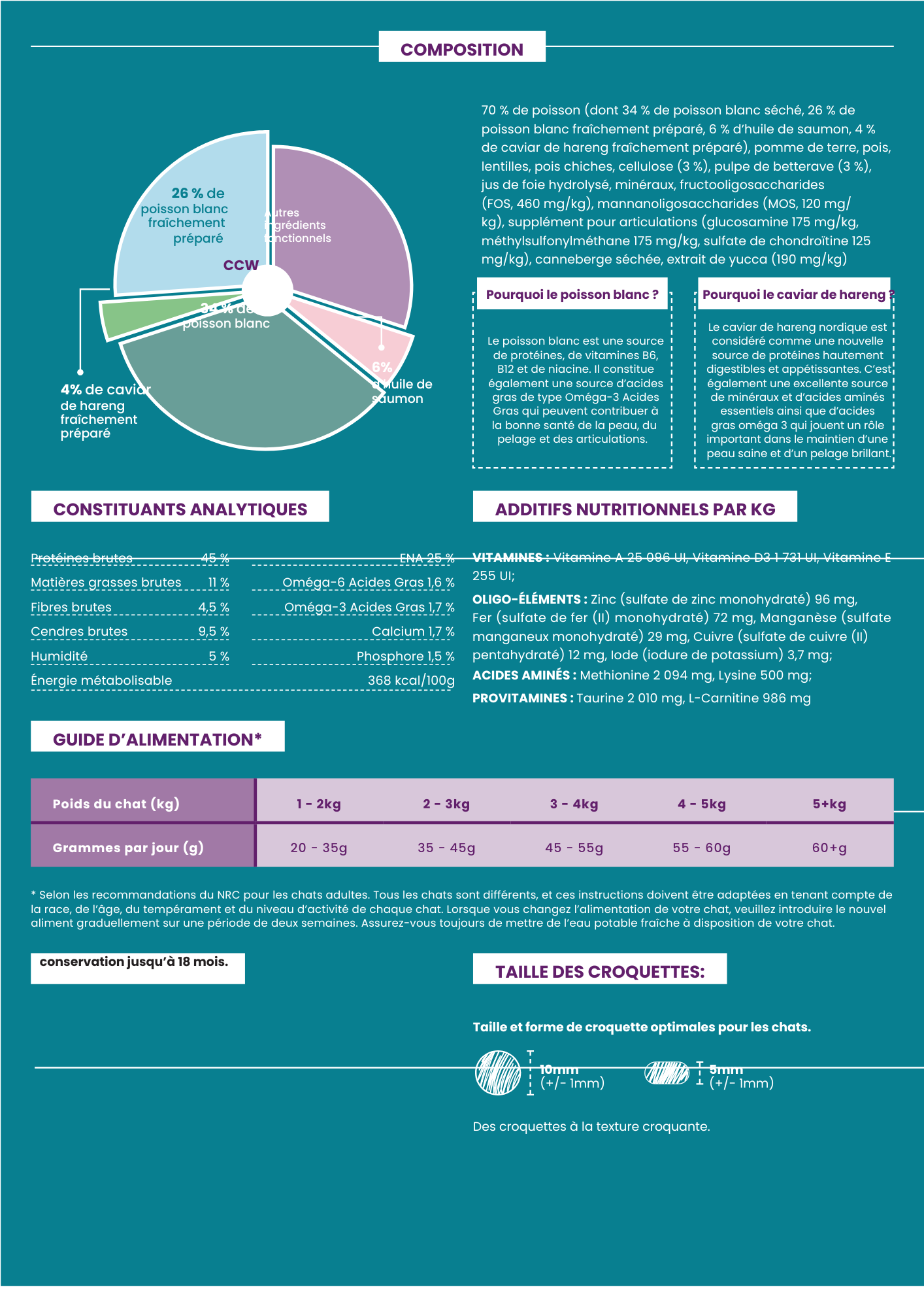 Croquettes Chat Adulte Stérilisé Haute Protéine 