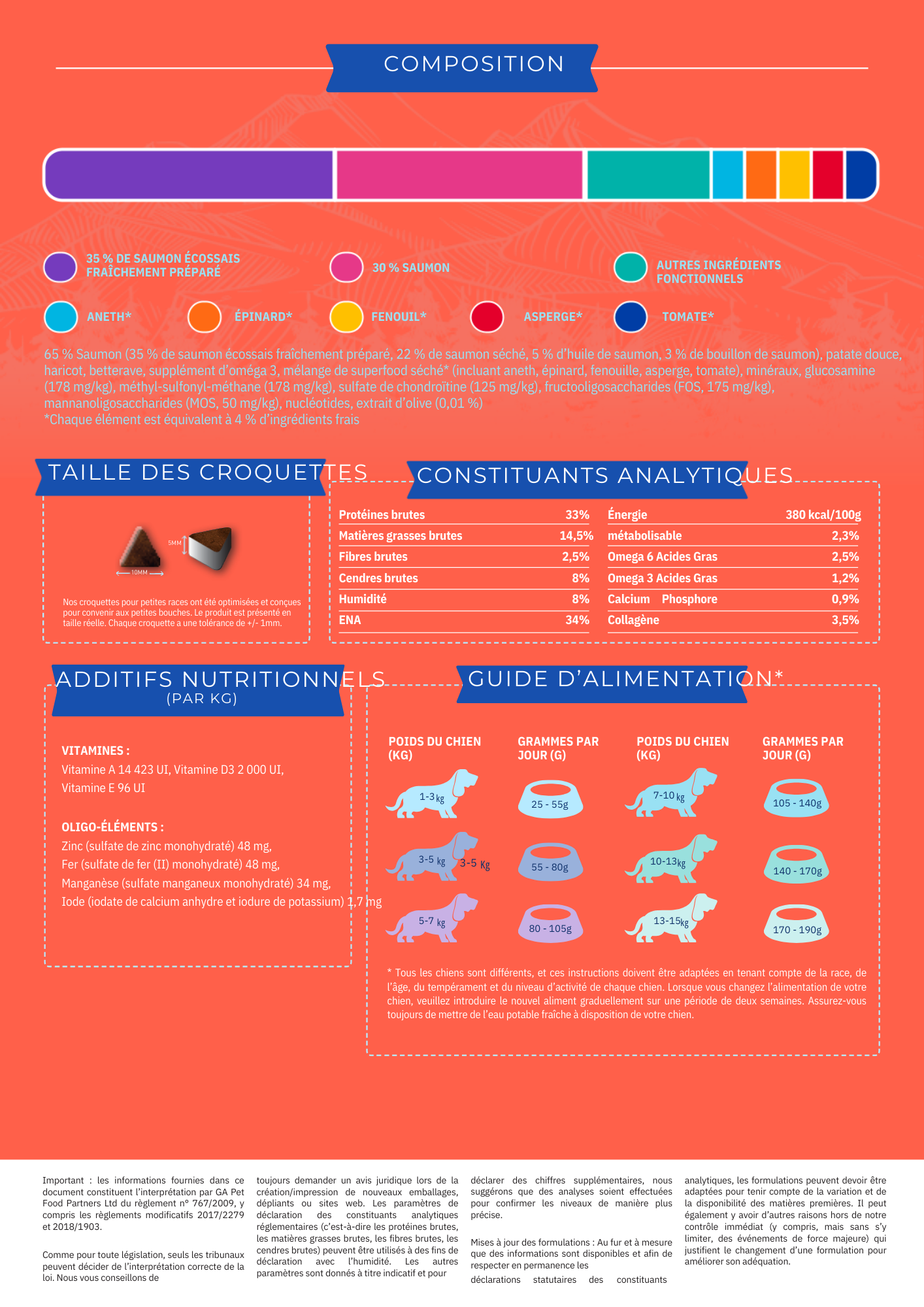 Croquettes Chien Premium Adulte Petite Race