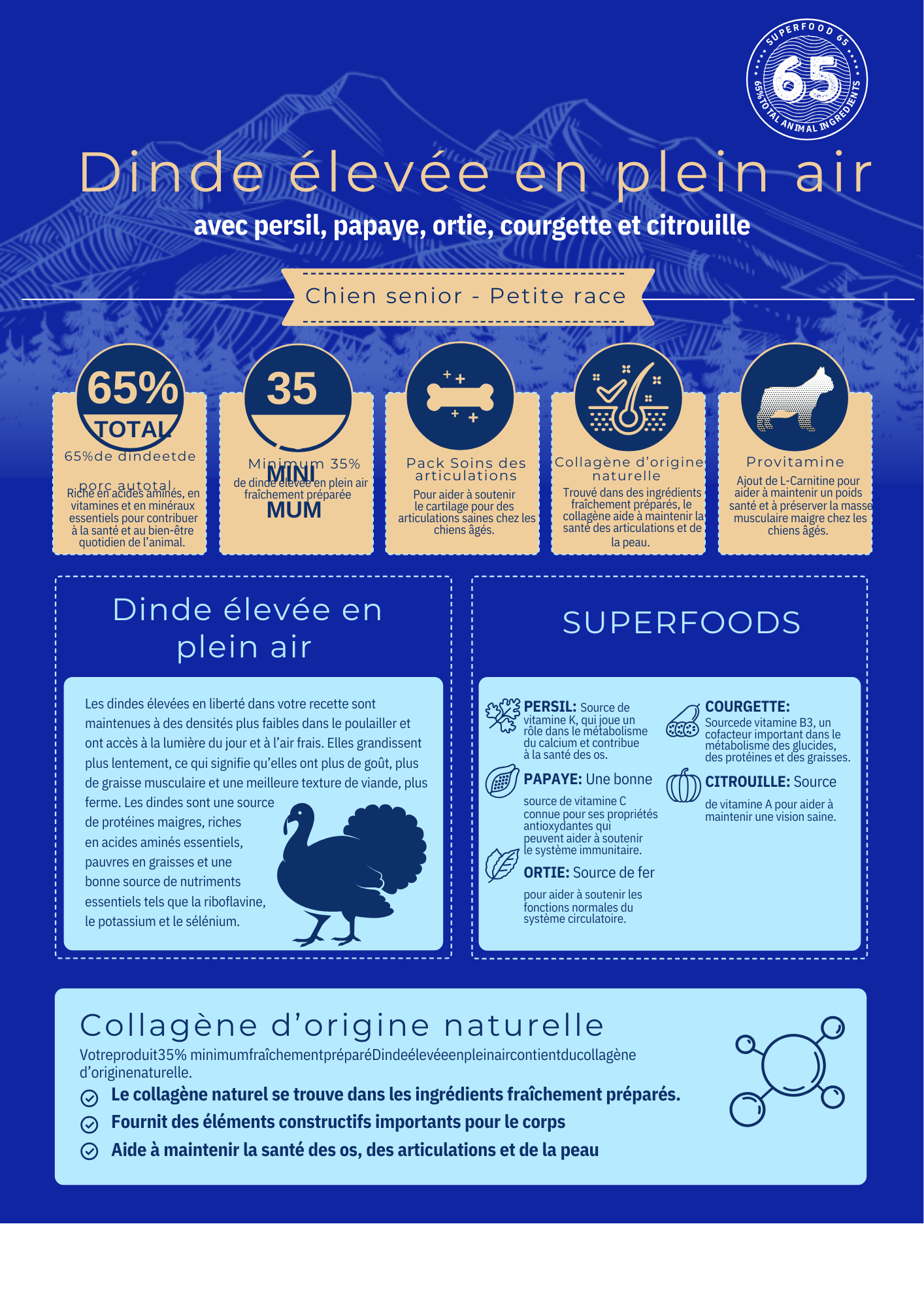 Croquettes Chien Premium Adulte Petite Race