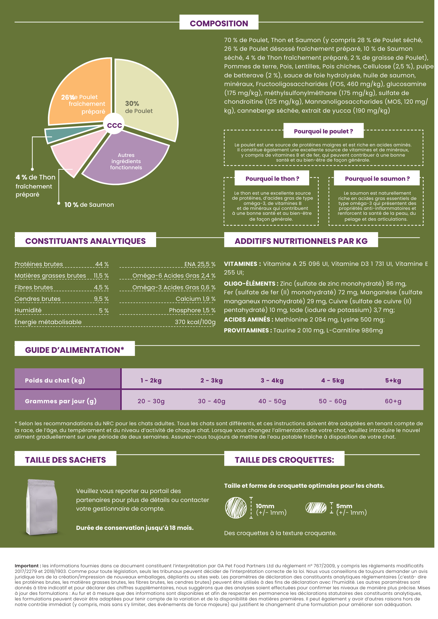 Croquettes Chat Adulte Stérilisé Haute Protéine 