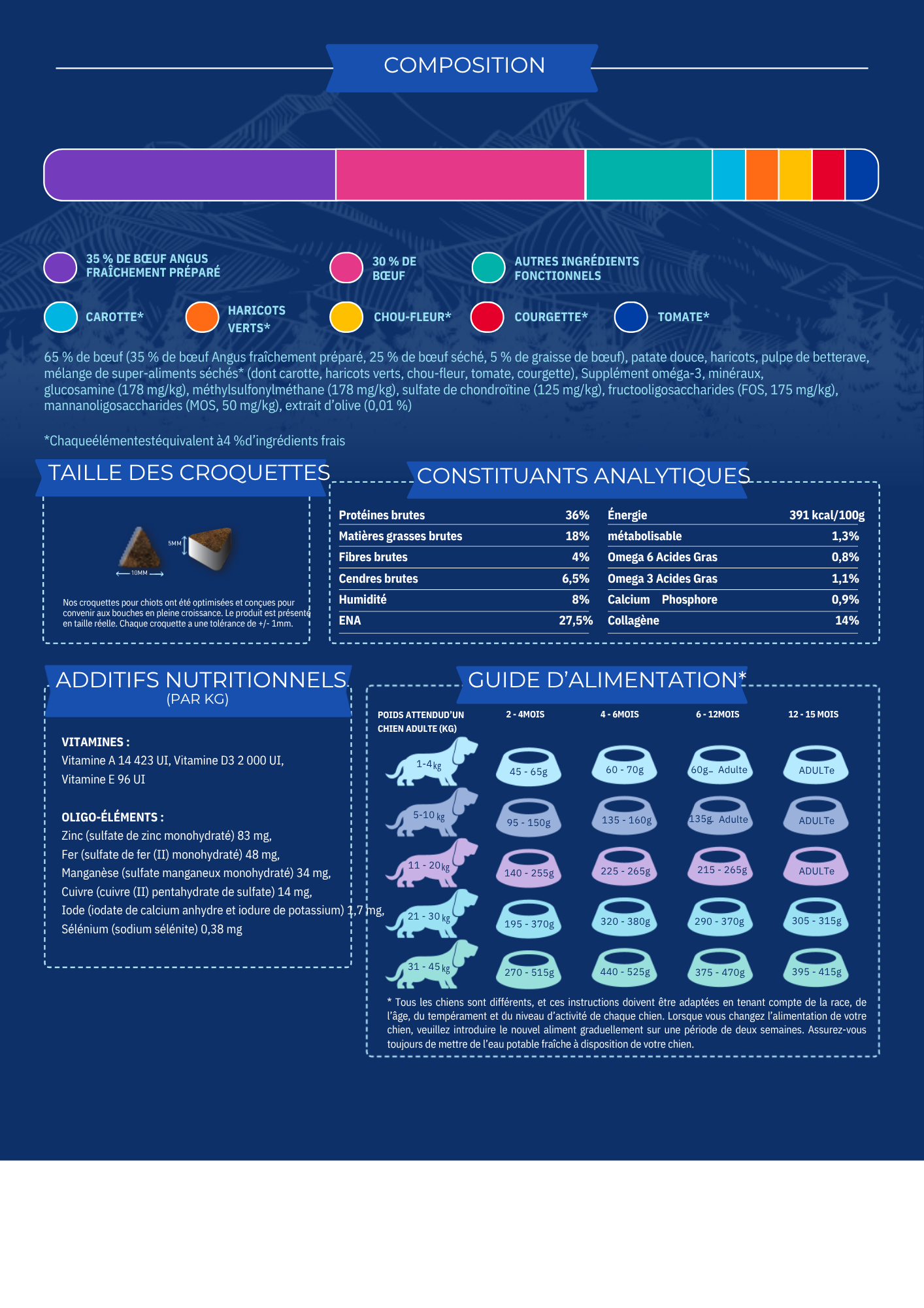 Croquettes Chien Premium Petite Race Adulte