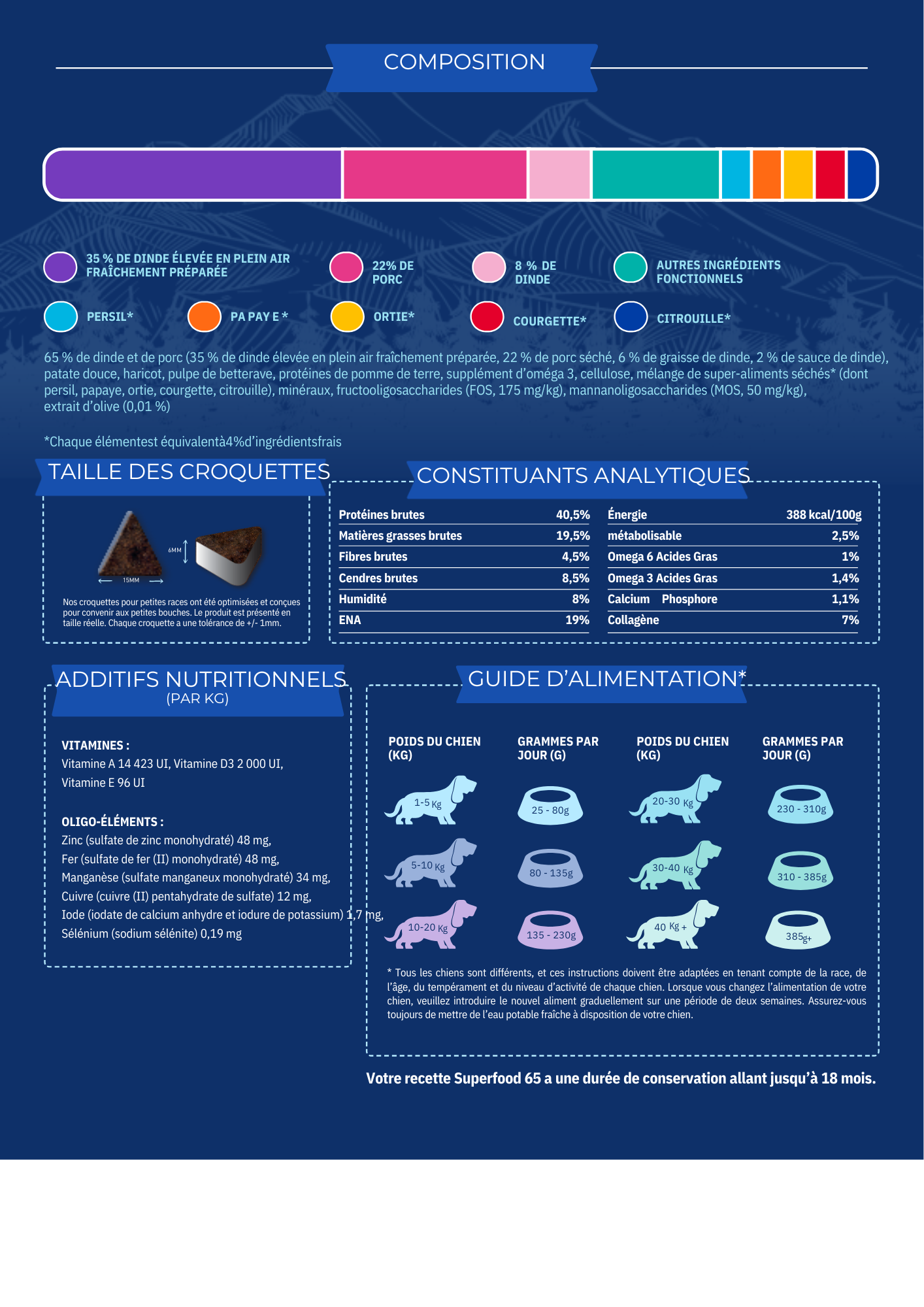 Croquettes Chien Premium Adulte