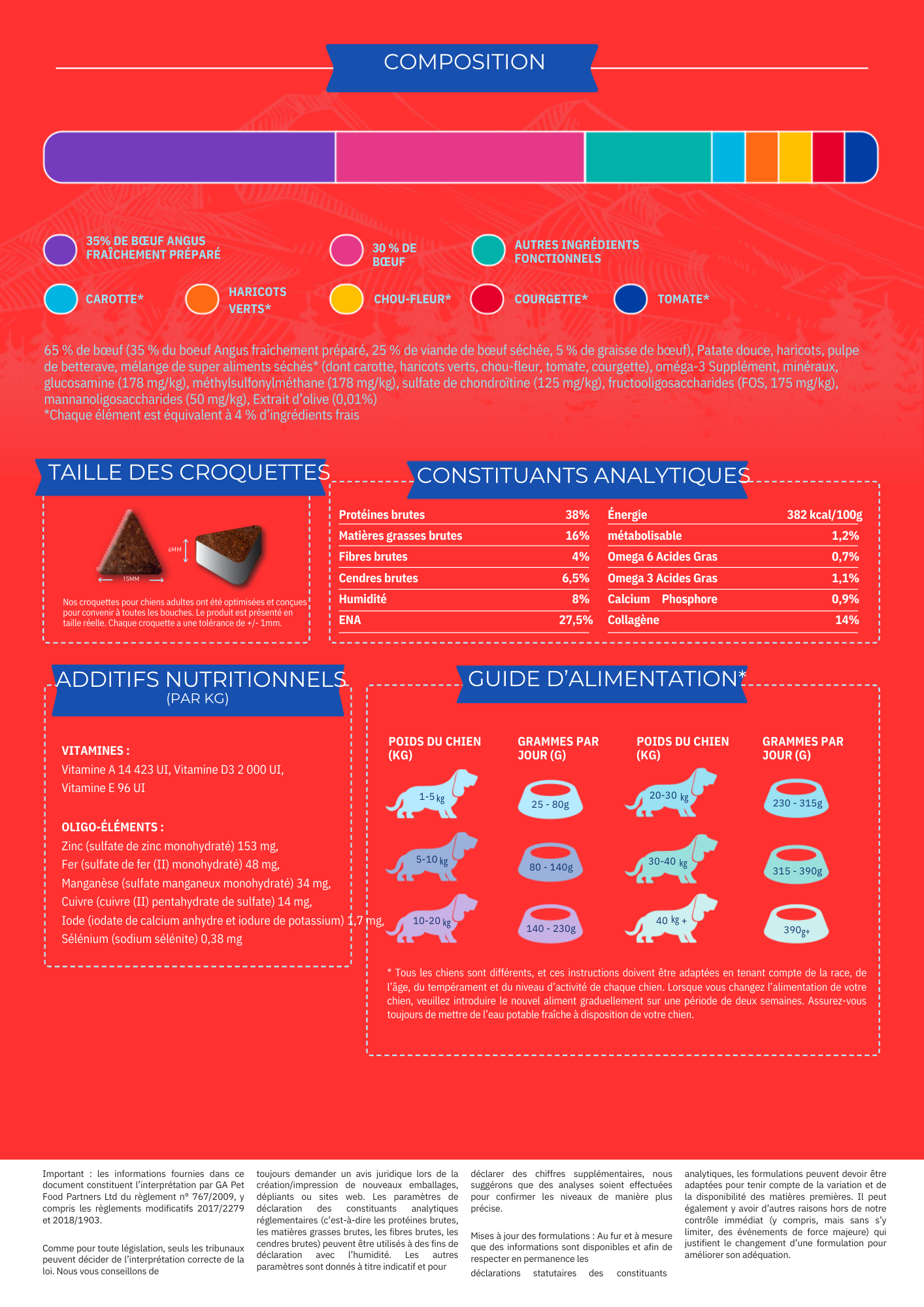 Croquettes Chien Premium Adulte