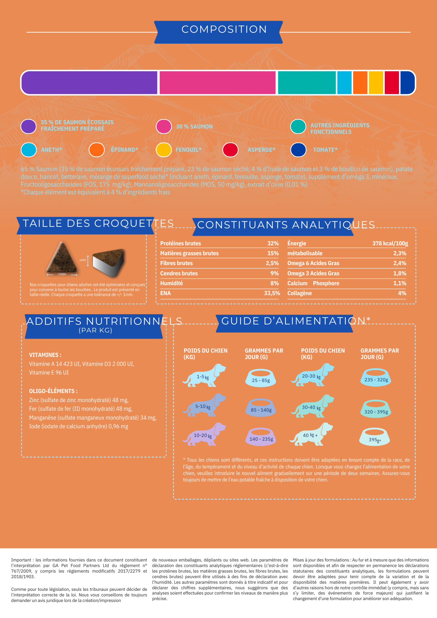 Recette Premium Chien Adulte – Saumon Écossais & Superaliments