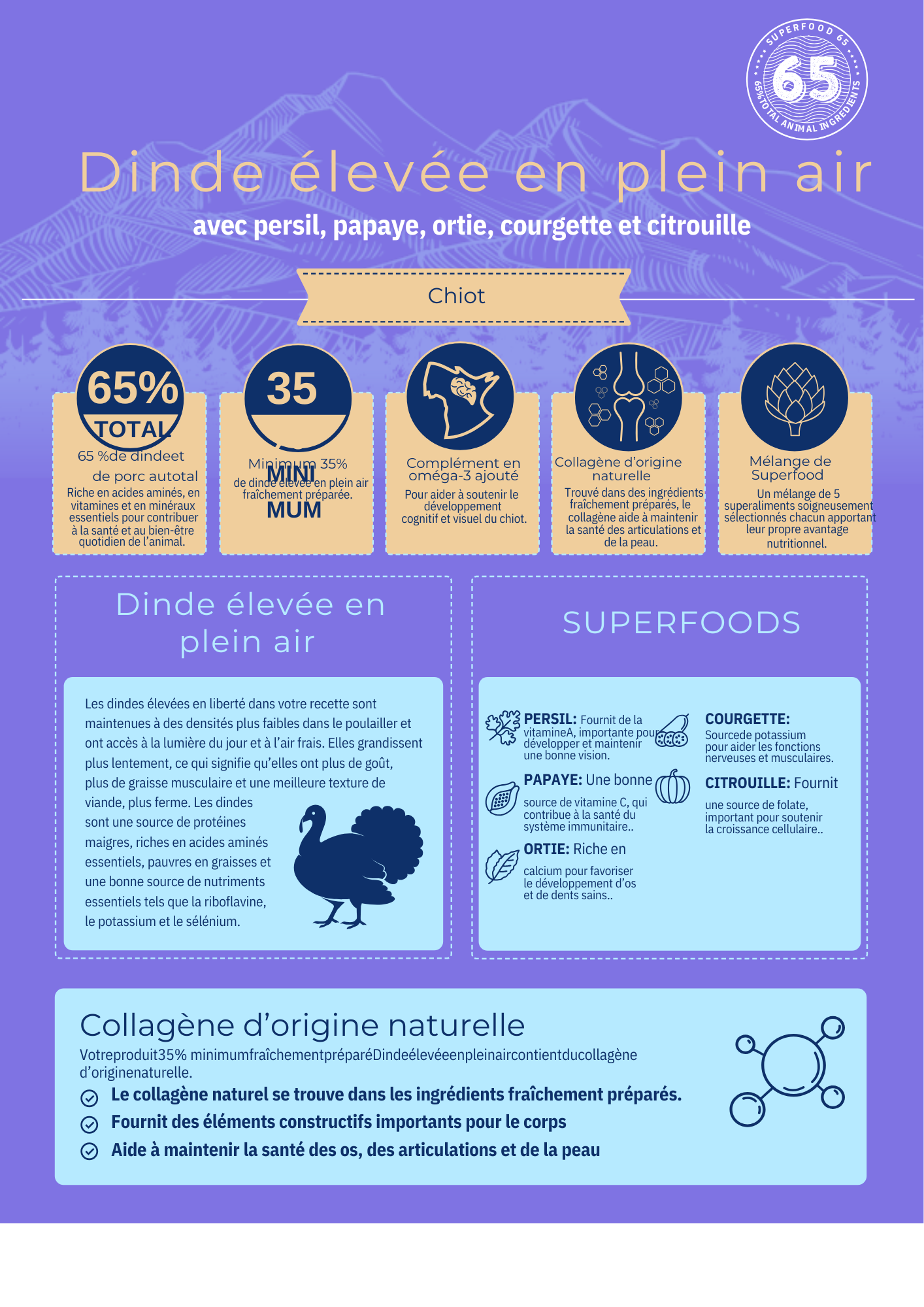 Croquettes Chiot Premium  