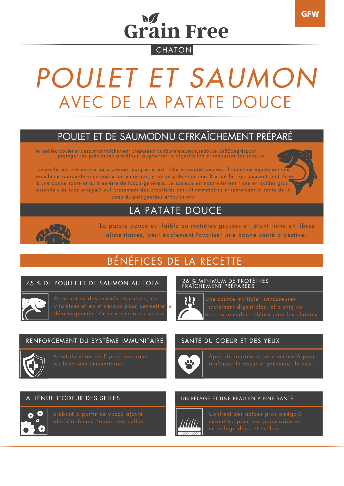 Croquettes Sans Céréales Pour Chaton