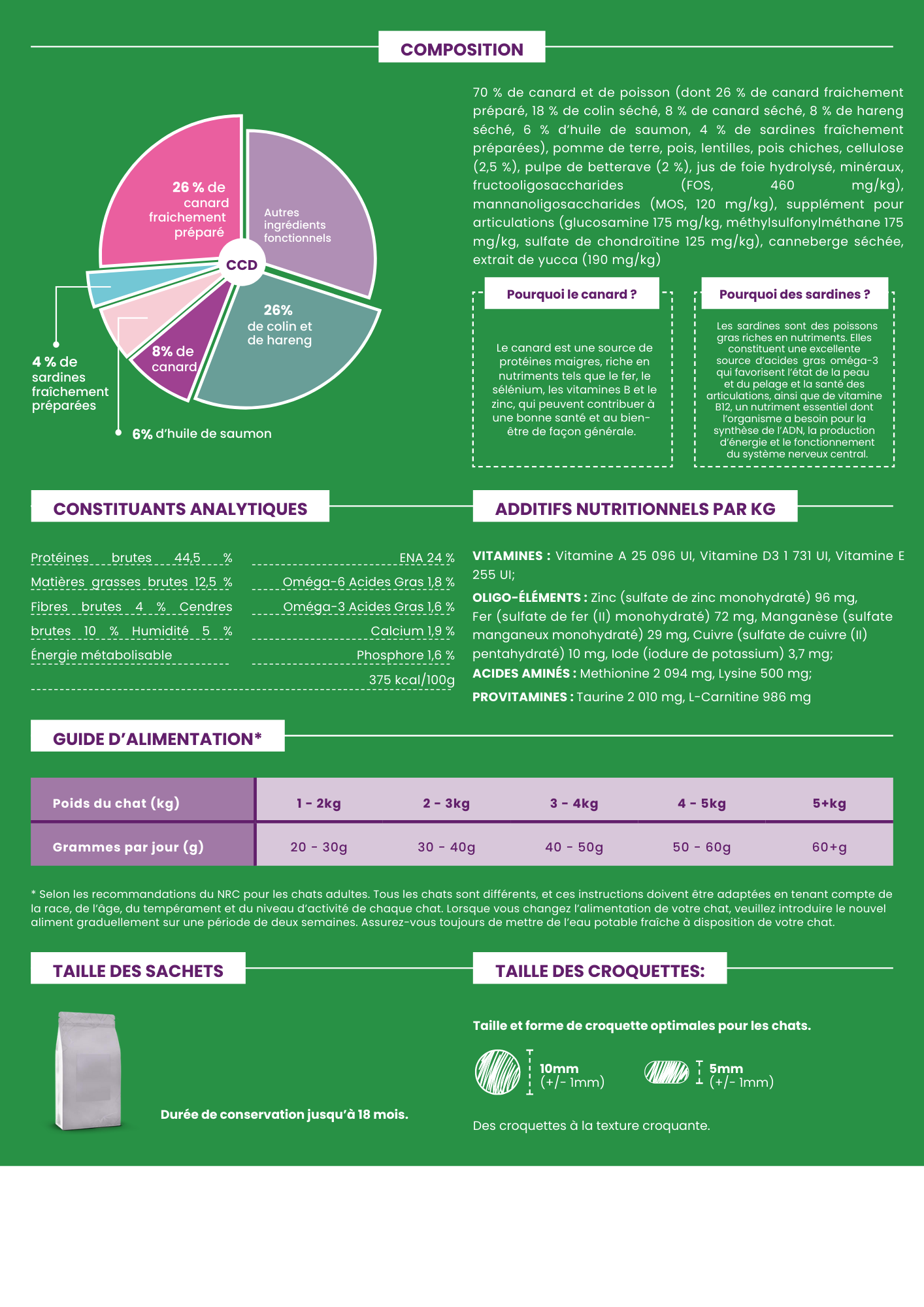 Croquettes Chat Adulte Stérilisé Haute Protéine 
