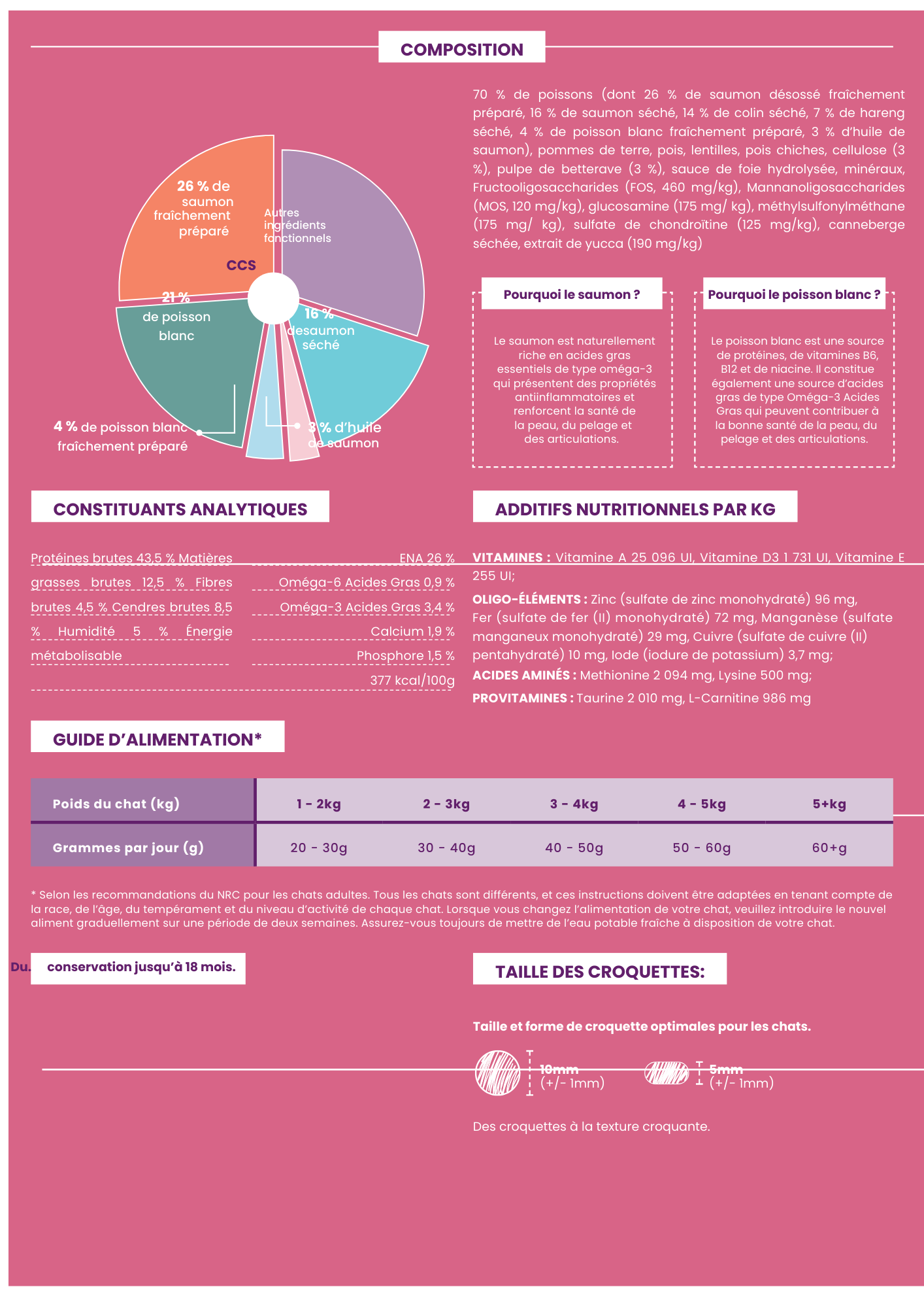 Croquettes Chat Adulte Stérilisé Haute Protéine   