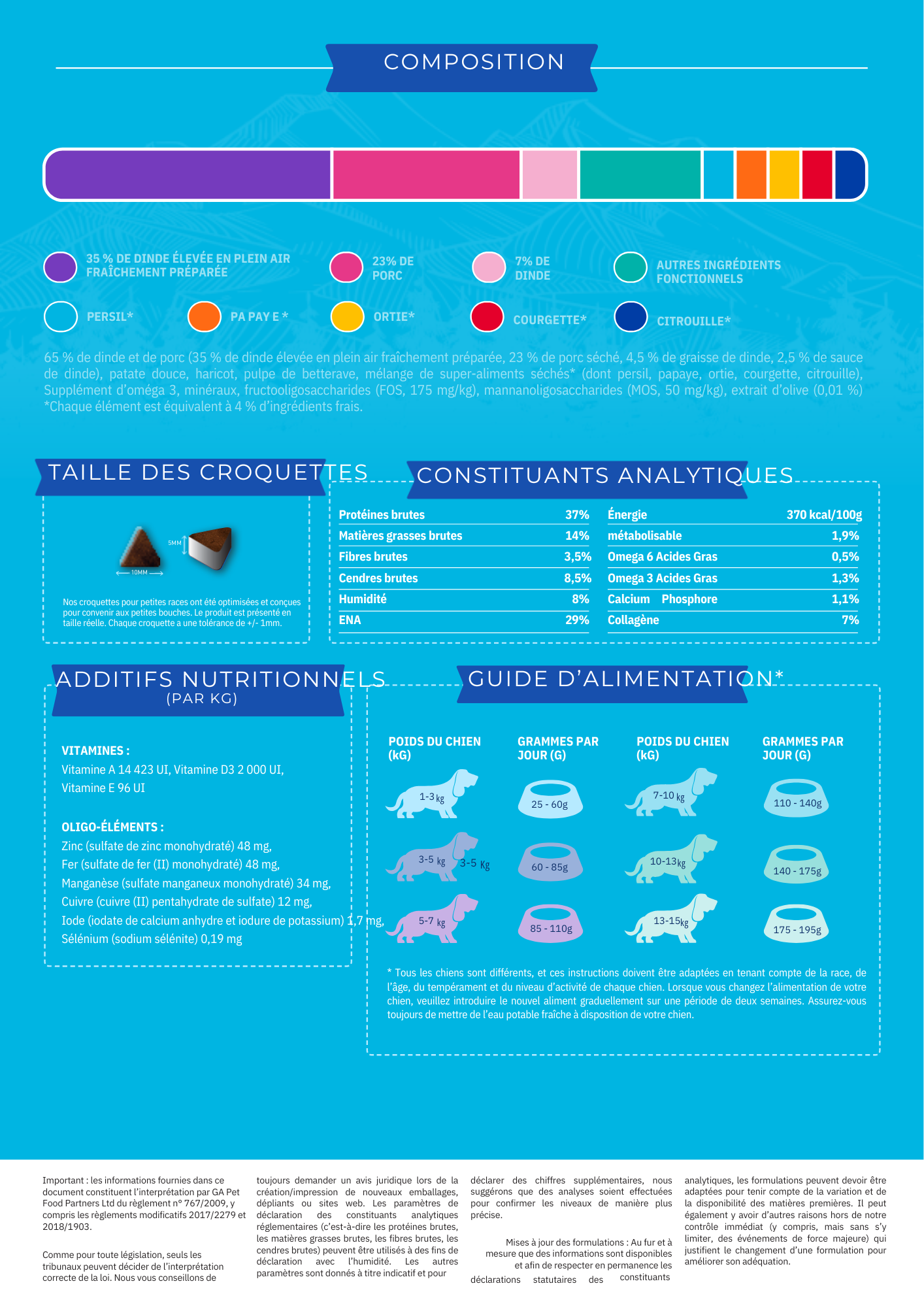 Croquettes Chien Premium Adulte Petite Race