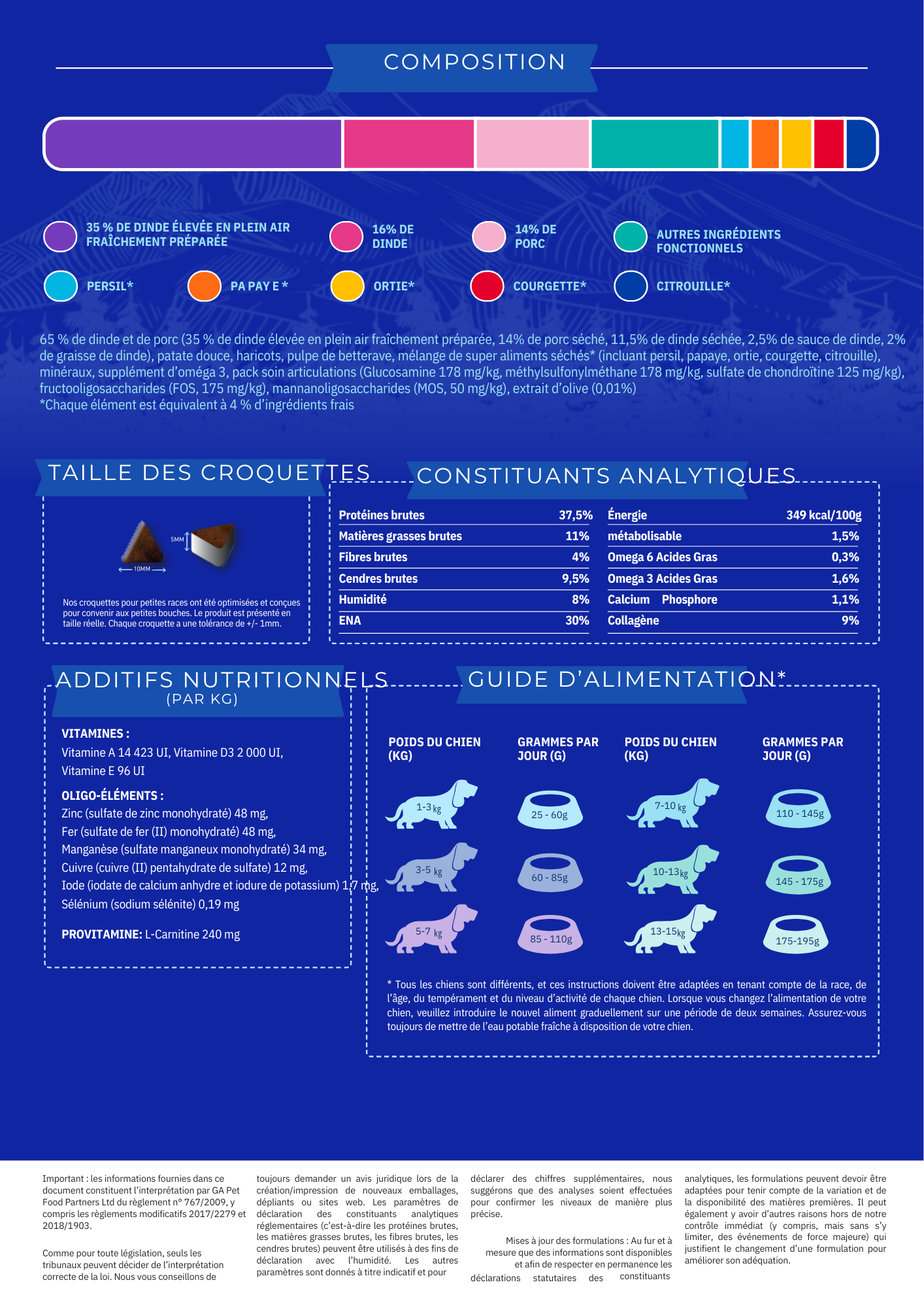 Croquettes Chien Premium Adulte Petite Race