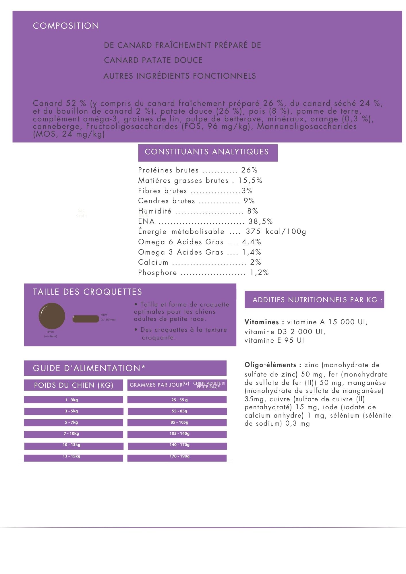 Croquettes Sans Céréales Pour Chien Petite Race