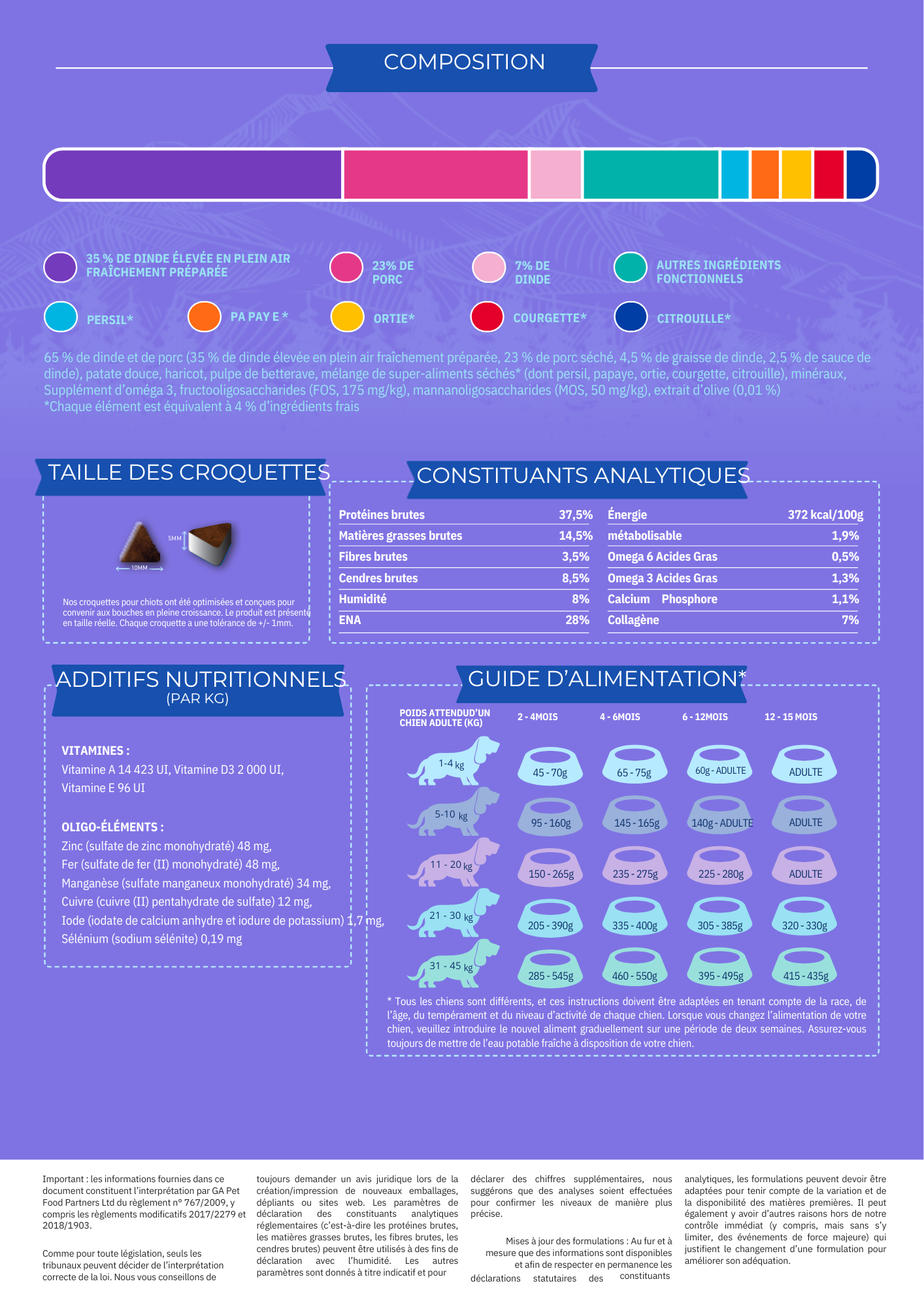 Croquettes Chiot Premium  