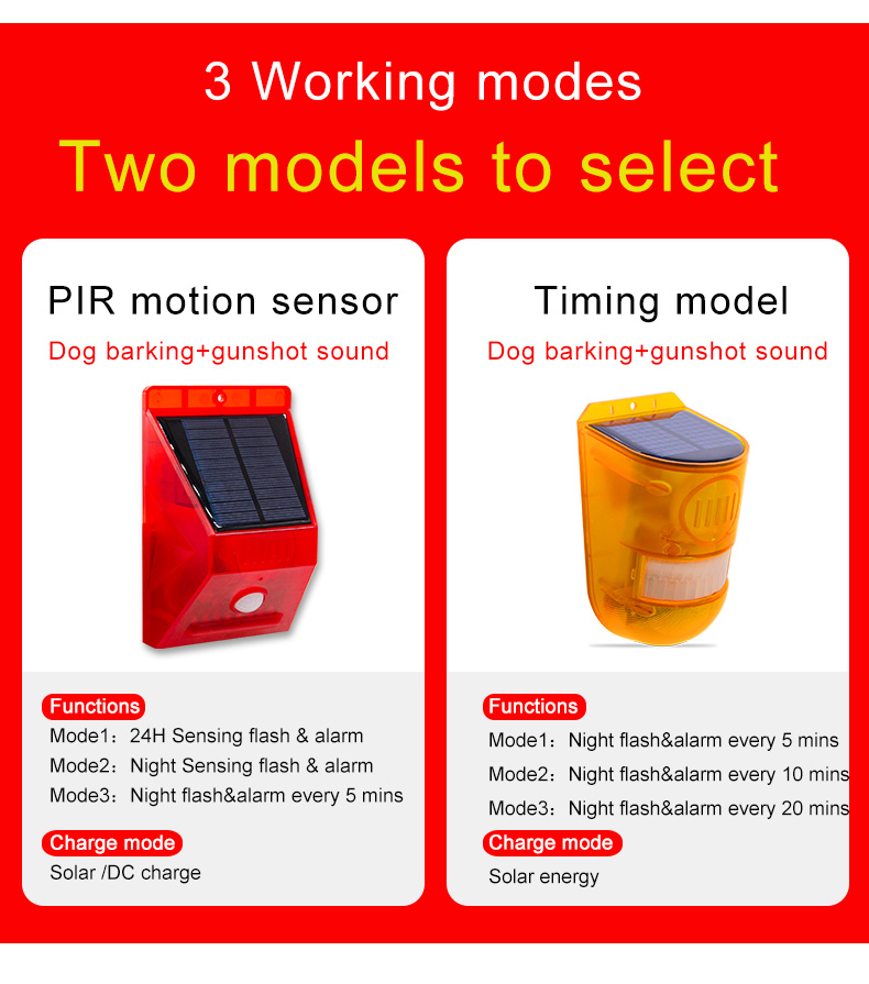 Solar powered wild animal alarm