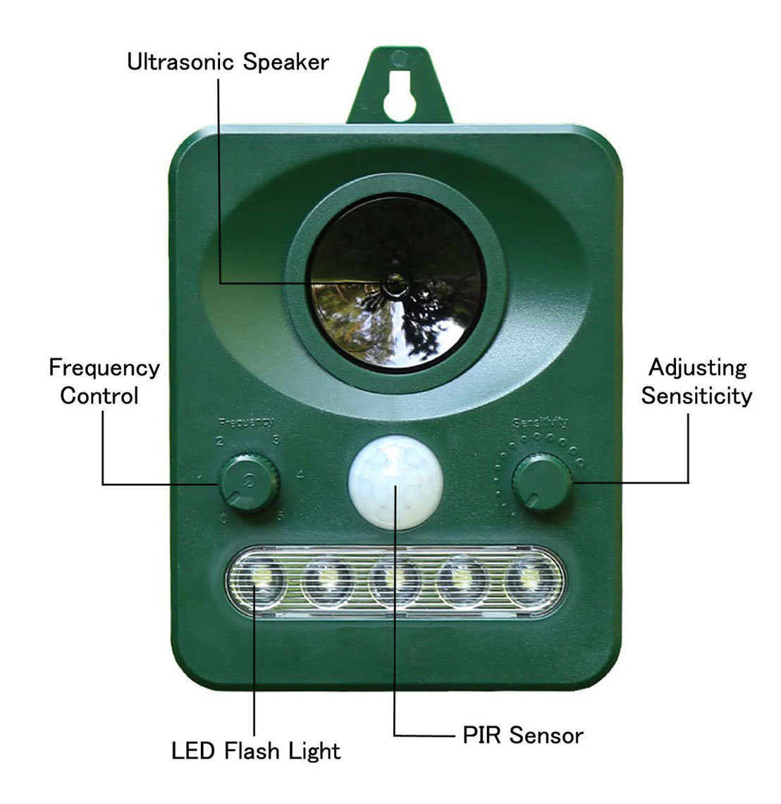 Ultrasonic Animal Repeller