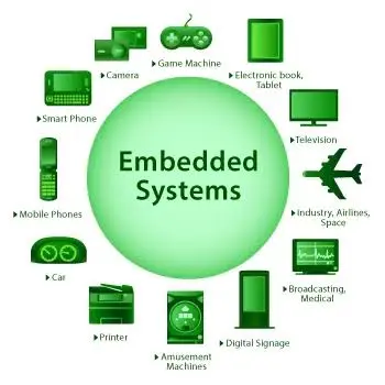 Embedded Systems