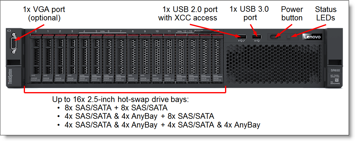 Server Lenovo ThinkSystem SR650