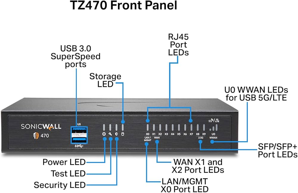 FireWall SonicWall TZ470 