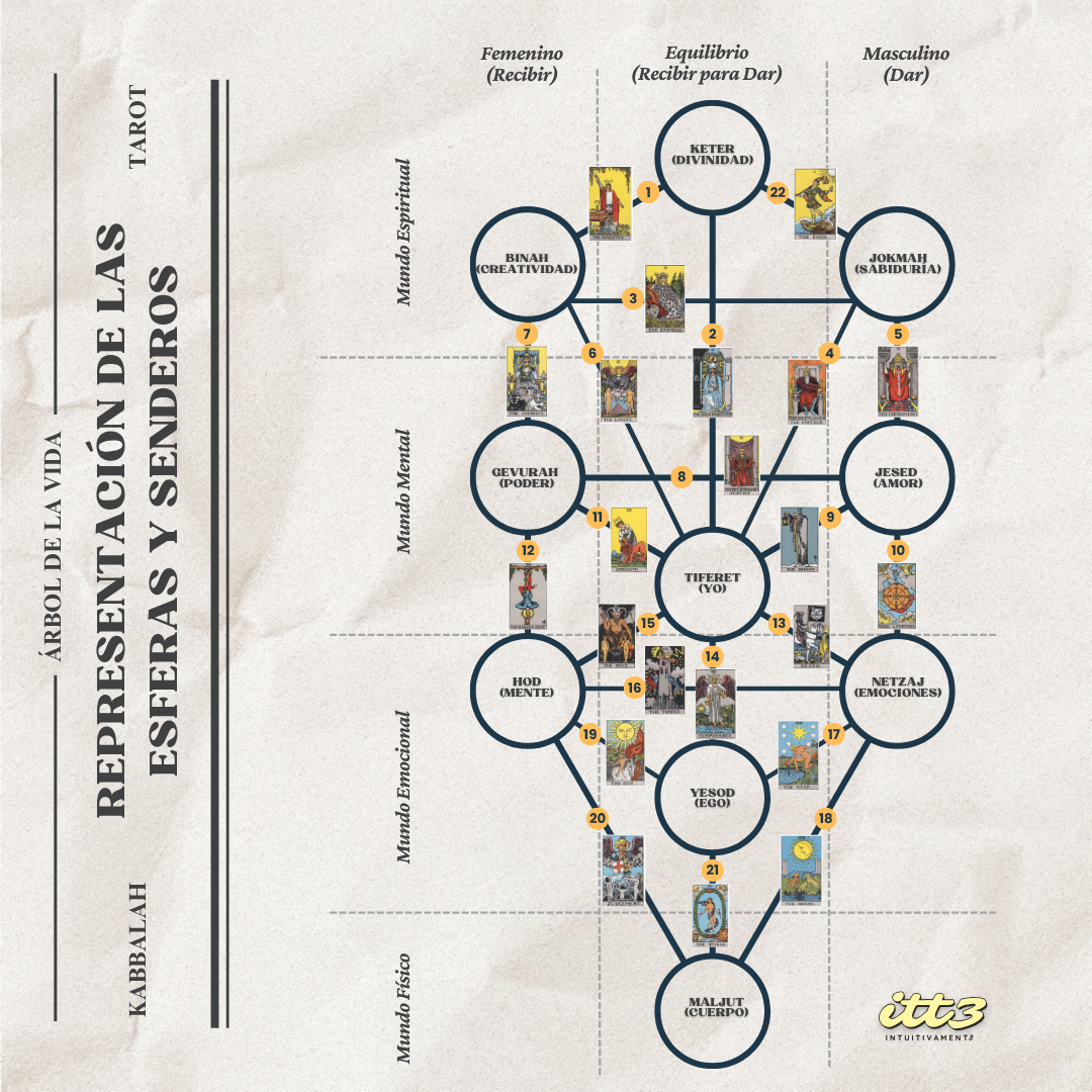 Informe Personalizado: Descubre tu Árbol de la Vida