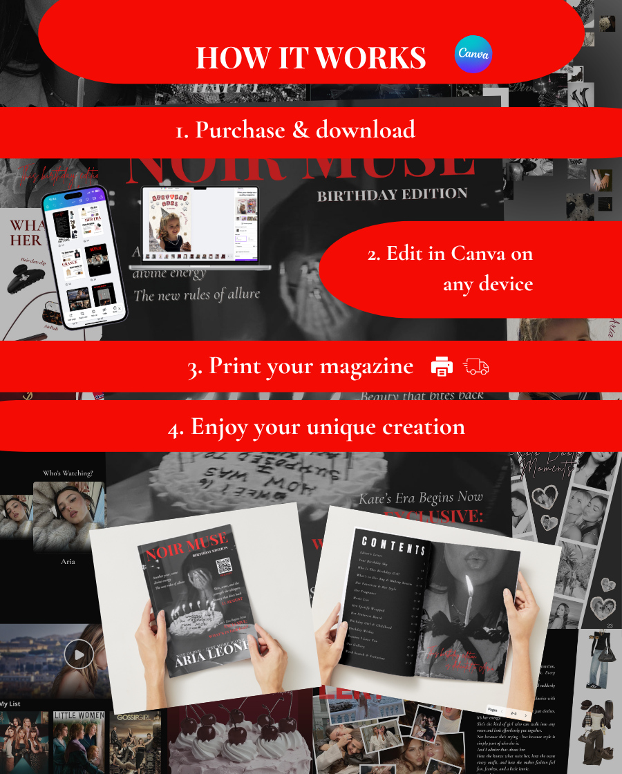 Noir Muse Birthday Magazine Template