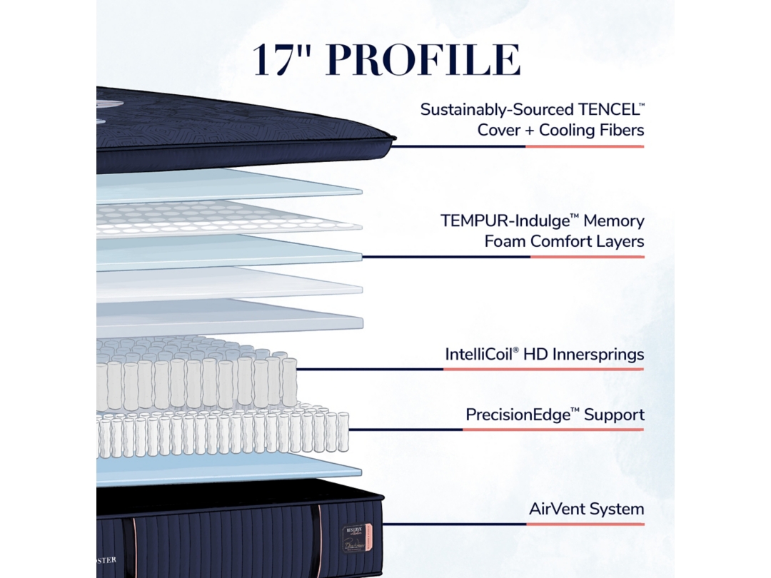 Blue Dream Comfort Zone Mattress high end mattress 