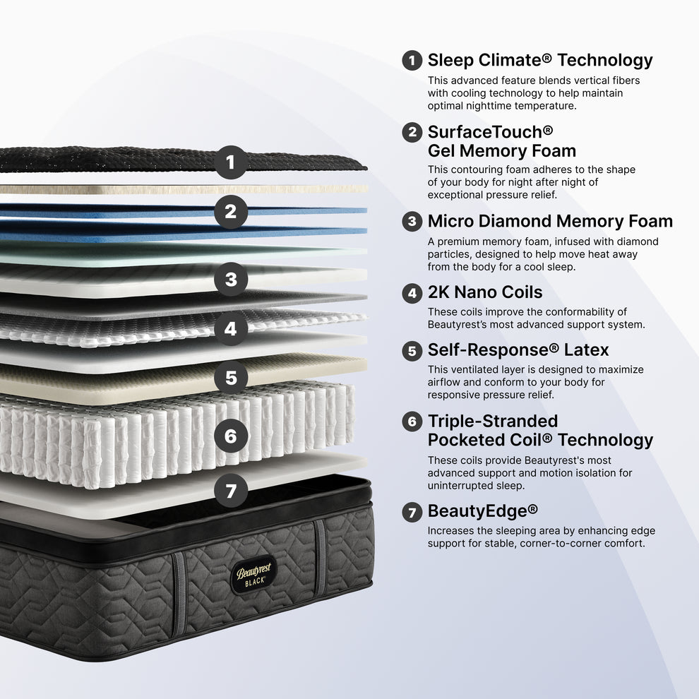 Blue Dream Comfort Zone Mattress high end mattress 