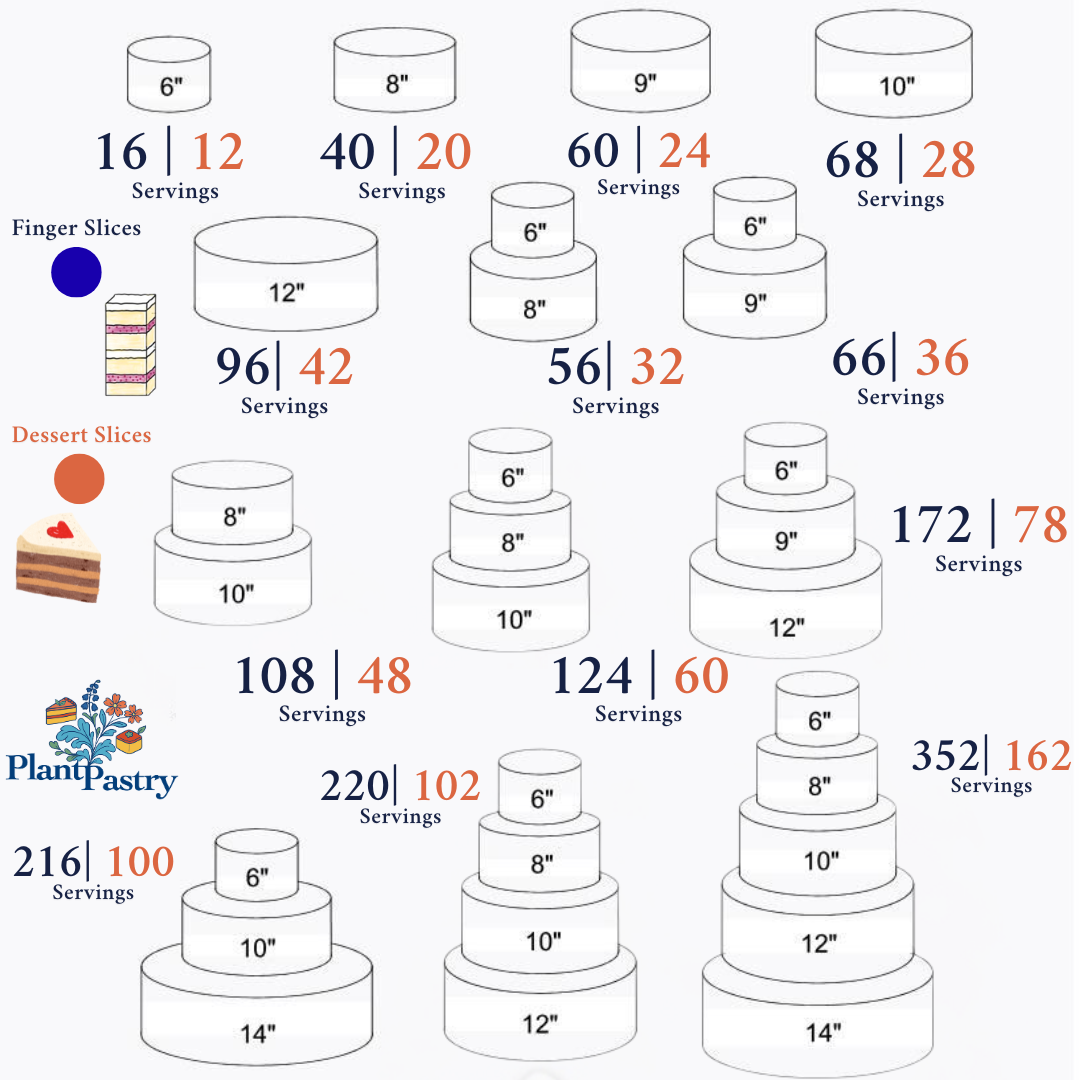 Wedding Cake Planning Appointment