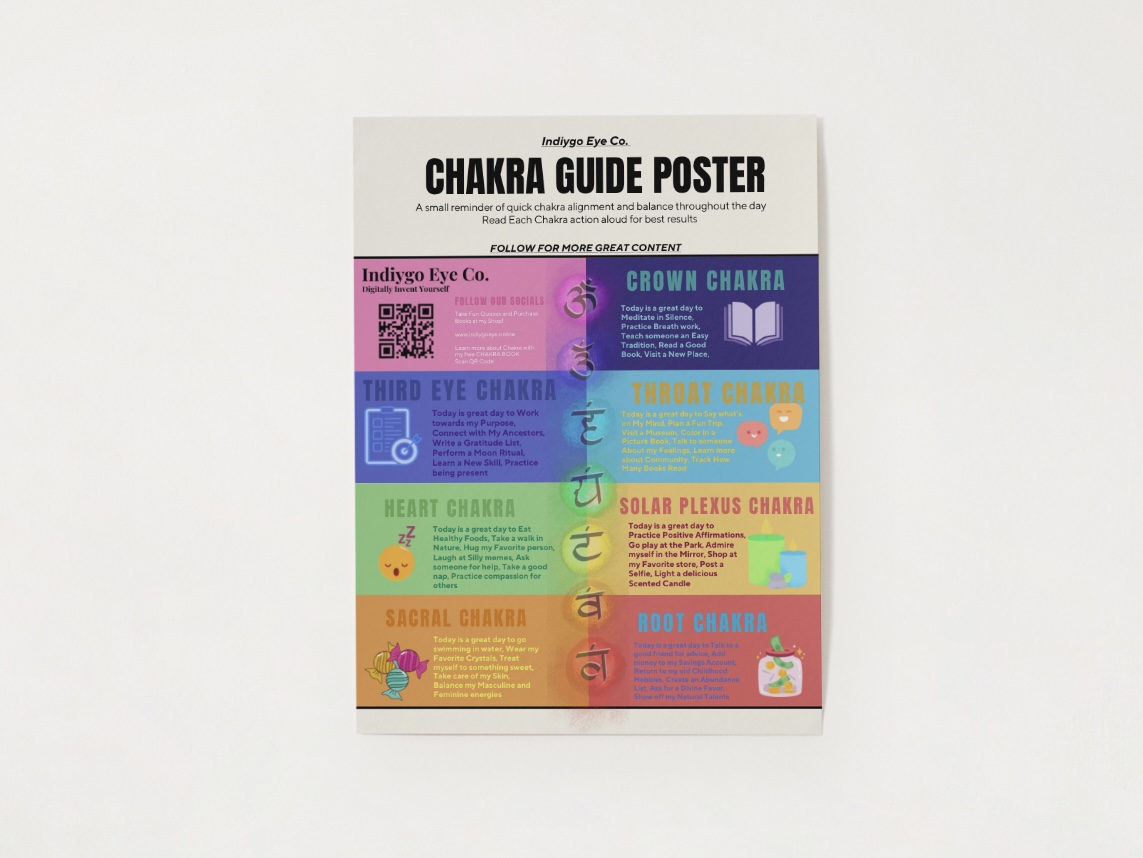 Chakra Guide Poster