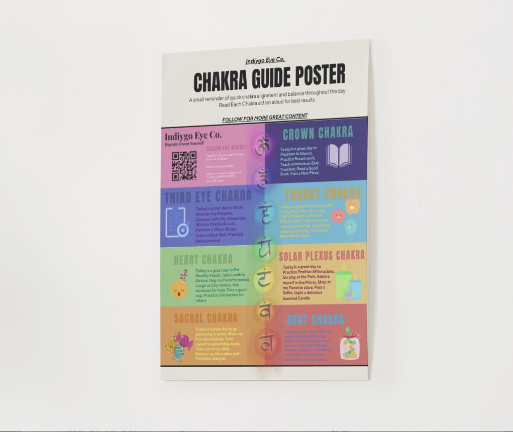 Chakra Guide Poster