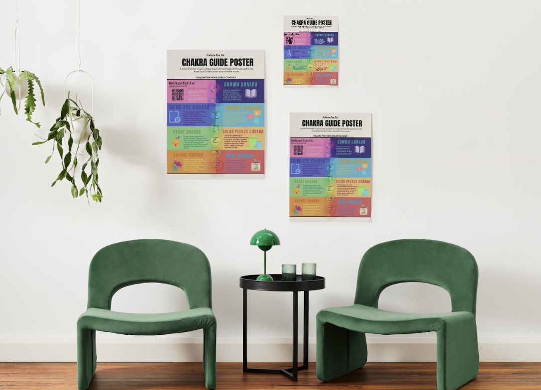 Chakra Guide Poster
