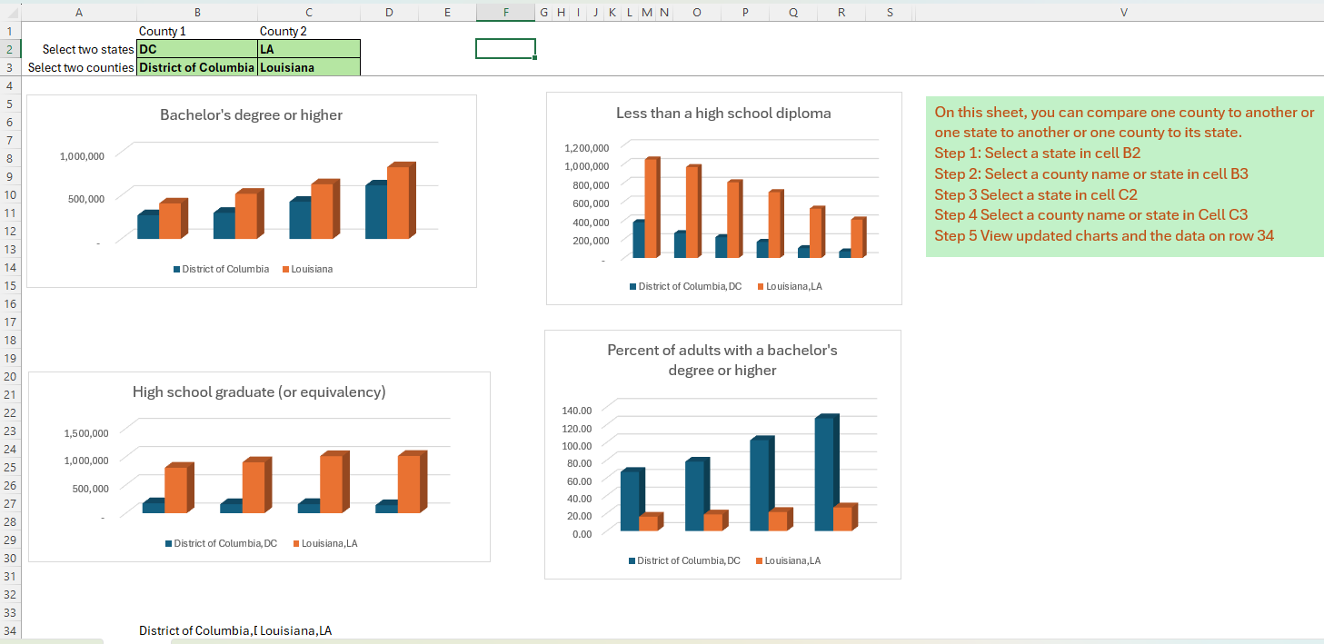 Compare Educational Attainment Across U.S. Counties – Free Excel Tool