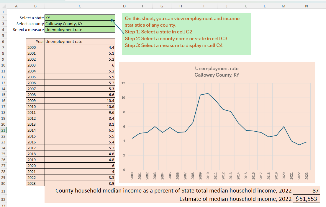 U.S. County Economic Profile – Unemployment & Income Trends (2000–2023) | Free Excel Dashboard