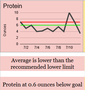 Daily Healthy Plate Tracker