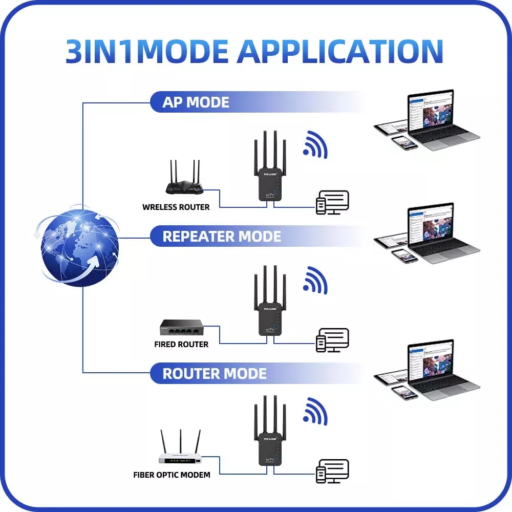 Oykutech Pix Series Wifi router