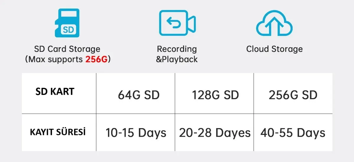 OYKUTECH  3MP WiFi İç mekan Güvenlik kamerası