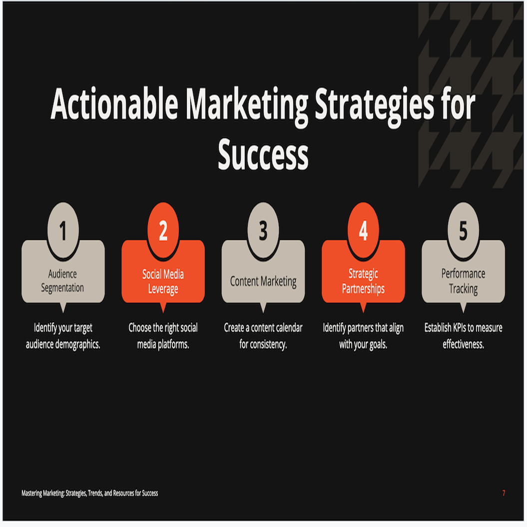 Actionable Marketing Strategies Guide (per hour)