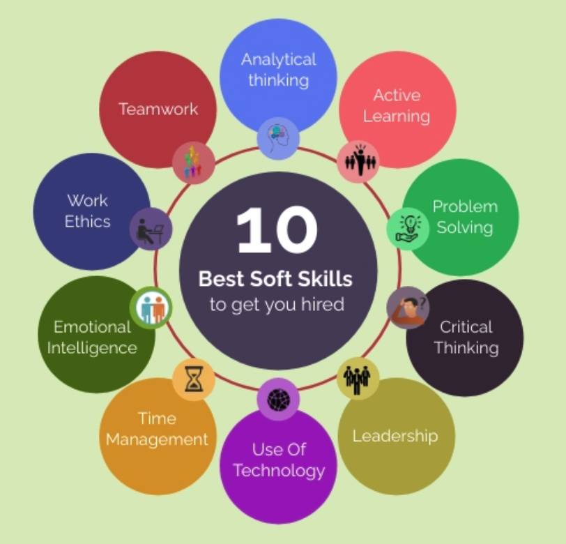 Customer Facing Learning System (per day)