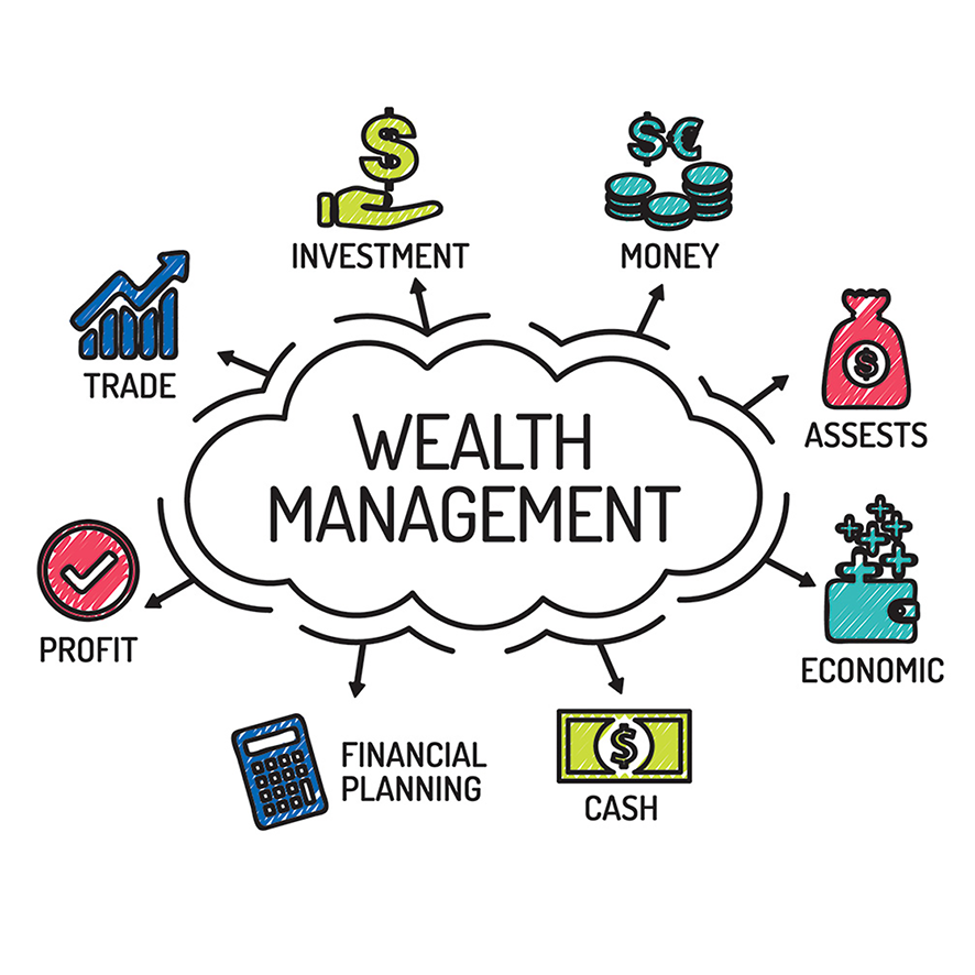 Wealth Management Infographic