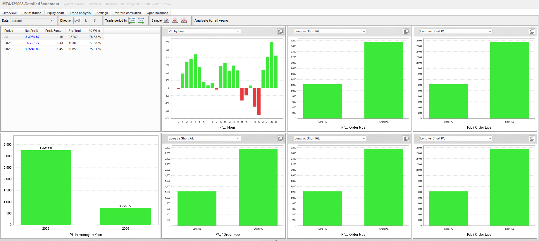 EA ALPHA V.1 (1 Year Period)