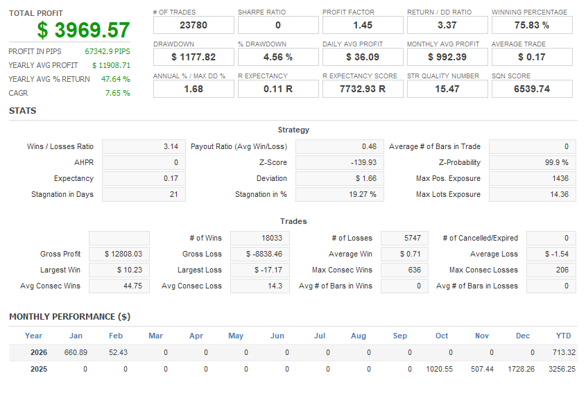 EA ALPHA V.1 (1 Year Period)